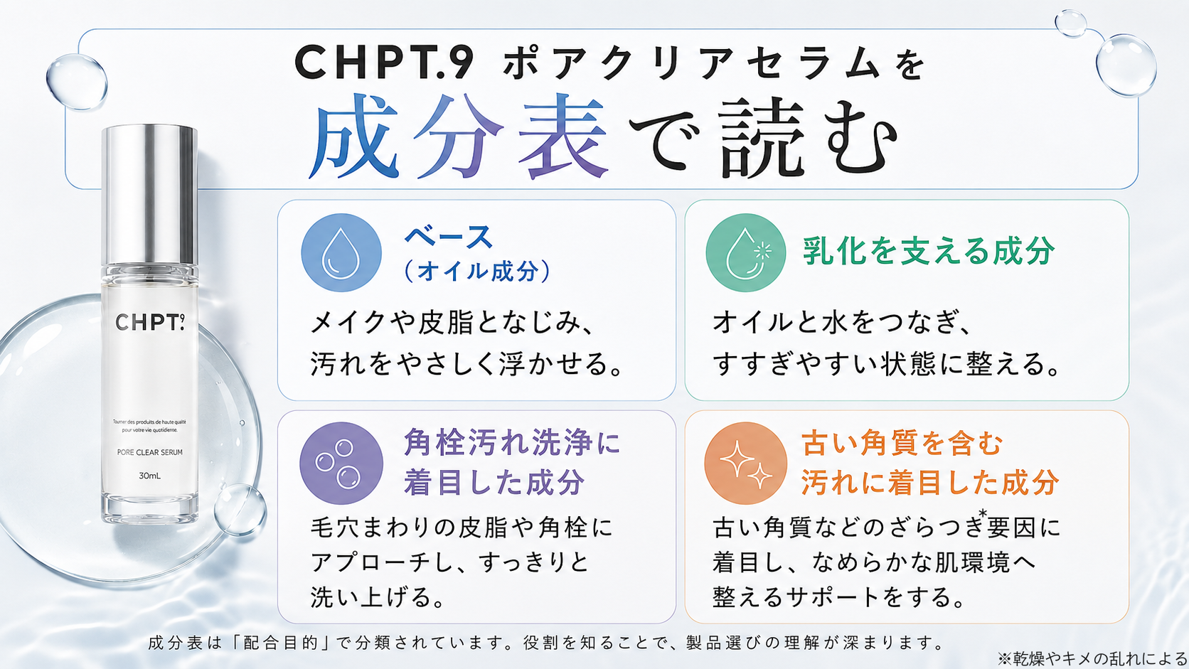 CHPT.9 ポアクリアセラムの成分表を役割ごとに読み解く図