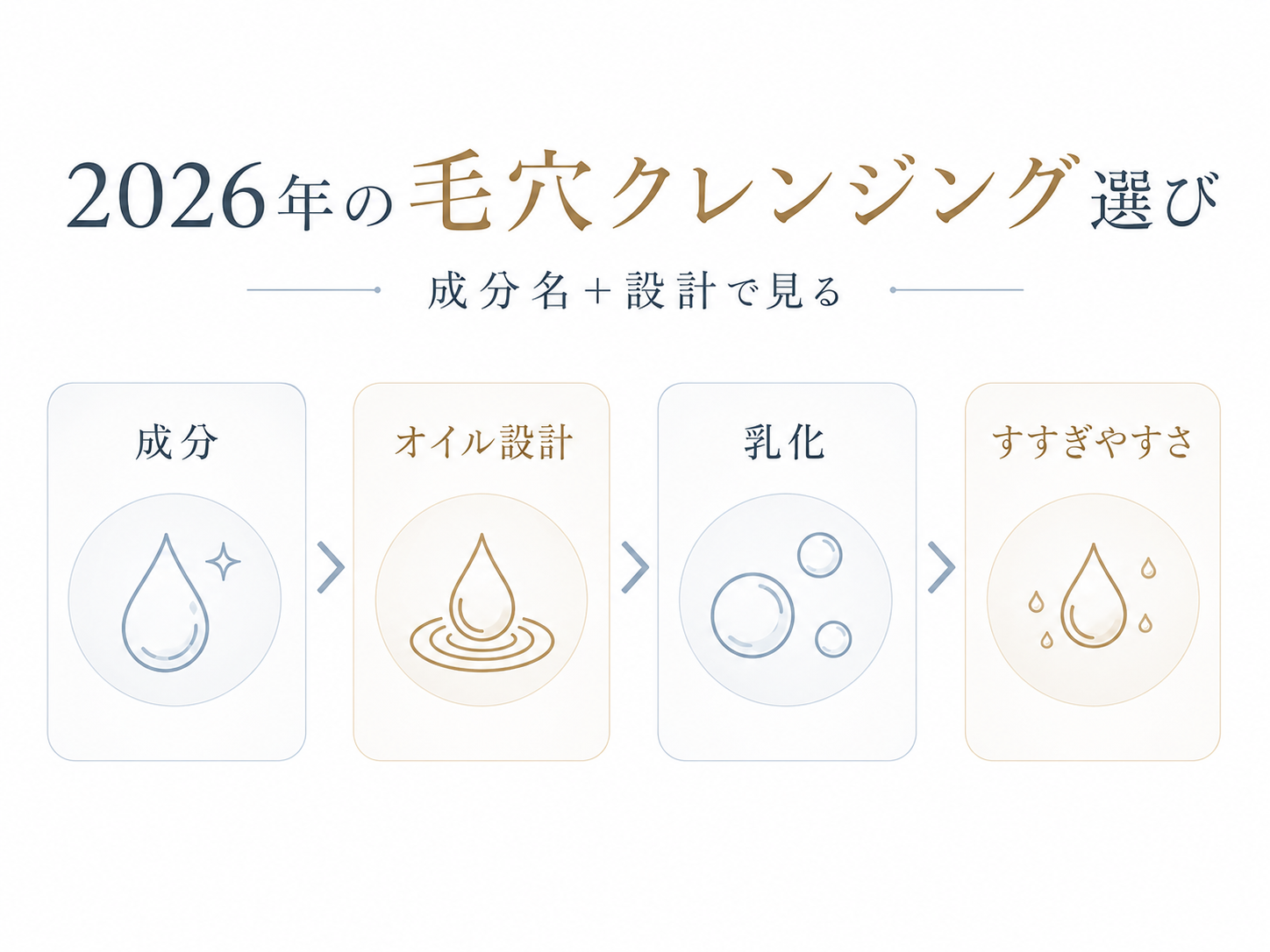 2026年の毛穴クレンジング選びは成分名と設計で見る図