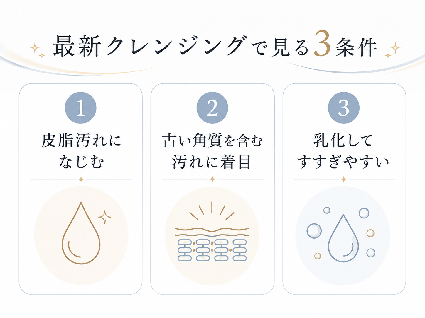 毛穴クレンジングで見る皮脂汚れ古い角質乳化の3条件