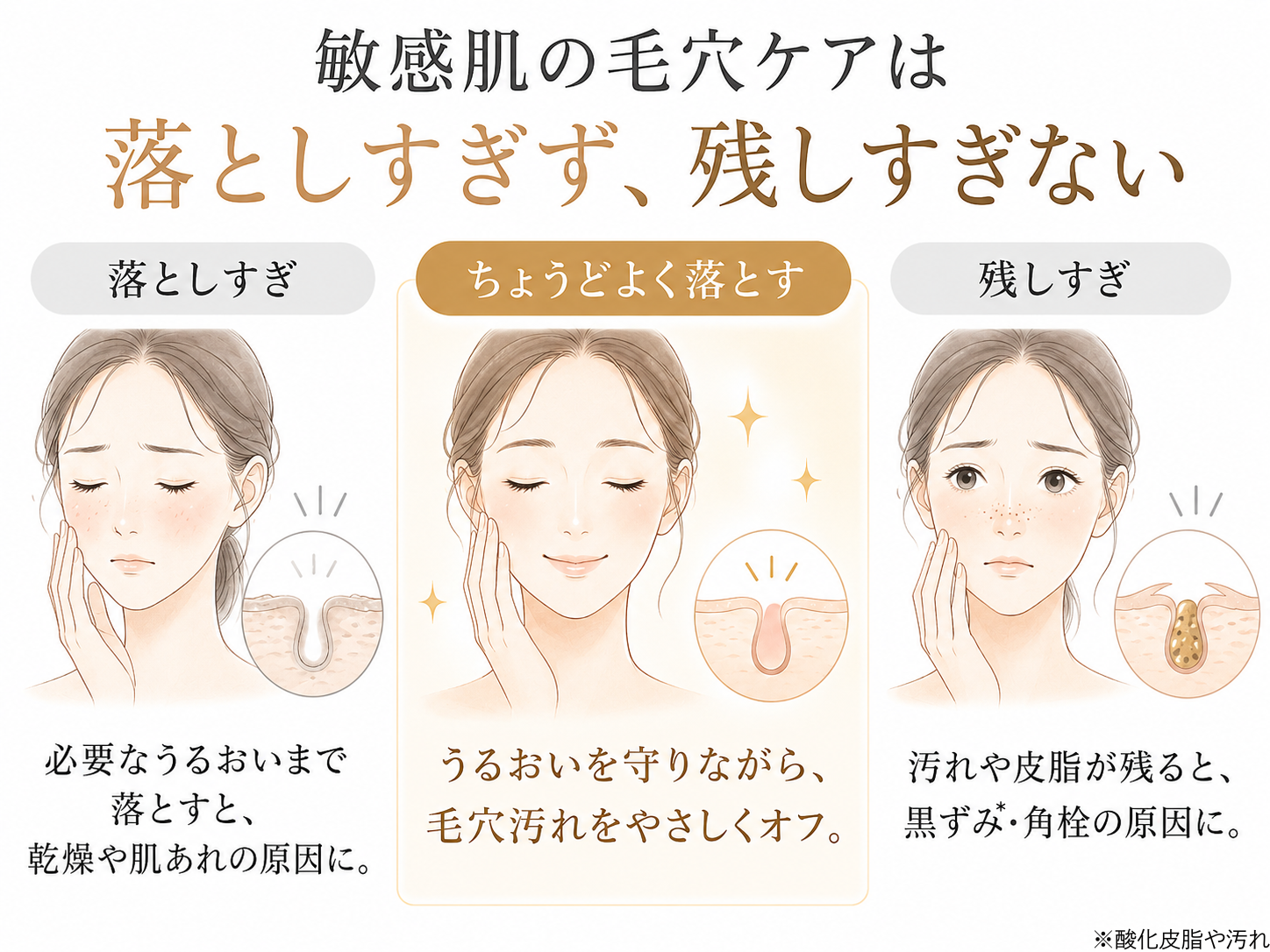 敏感肌の毛穴ケアで落としすぎと残しすぎのバランスを説明する図