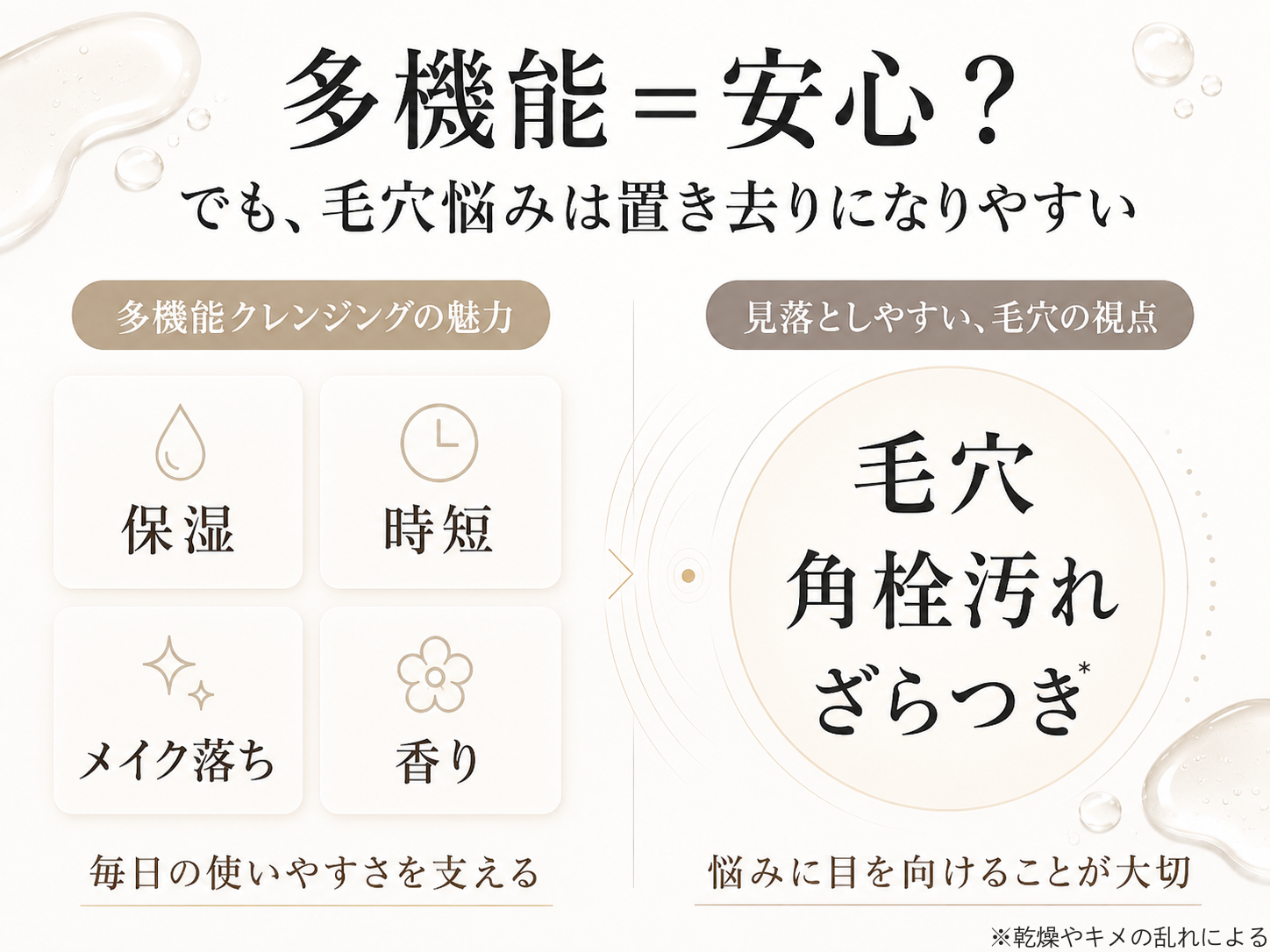 多機能なクレンジングと角栓特化の視点を比較した図