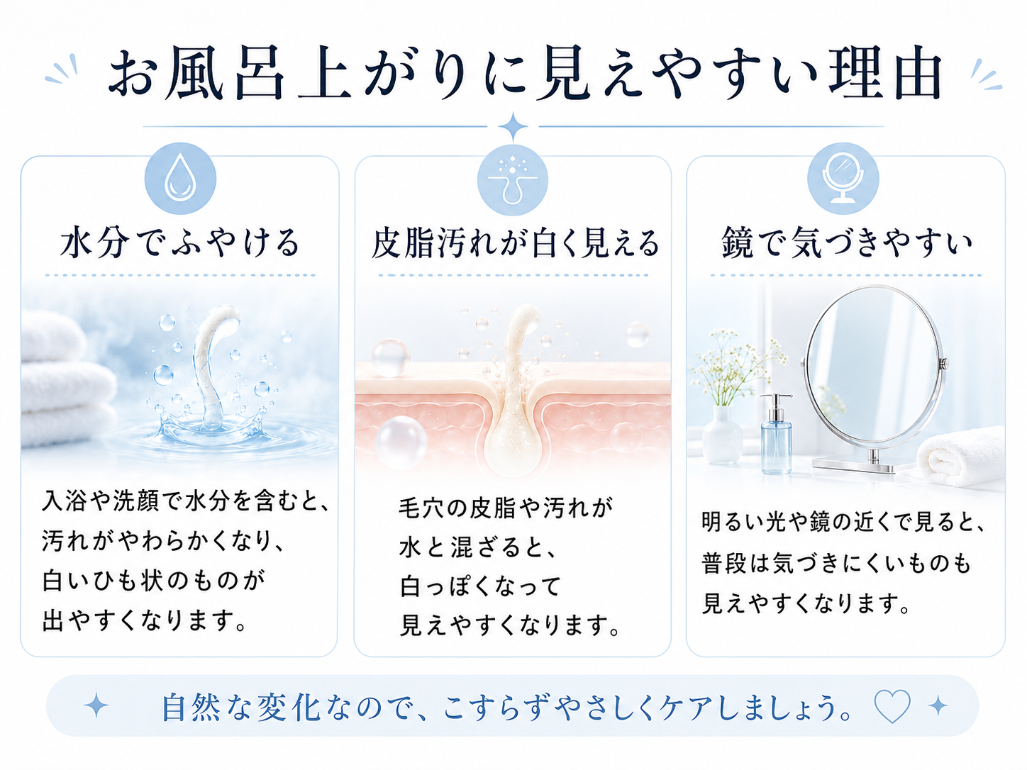 お風呂上がりに毛穴まわりの白いものが見えやすくなる理由を説明する図