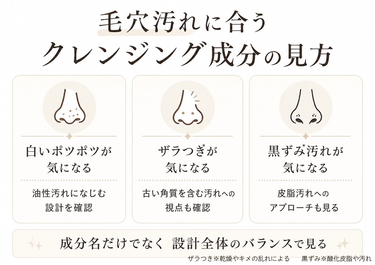 毛穴汚れに合うクレンジング成分の選び方チェック図イメージ