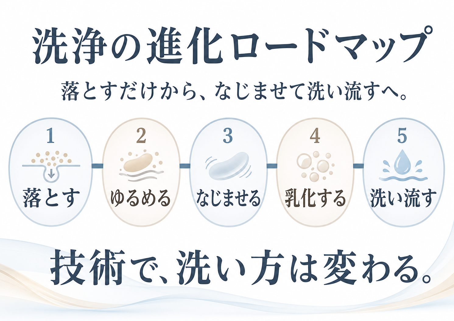 洗浄から溶解ケアへ進化する毛穴クレンジングのロードマップ