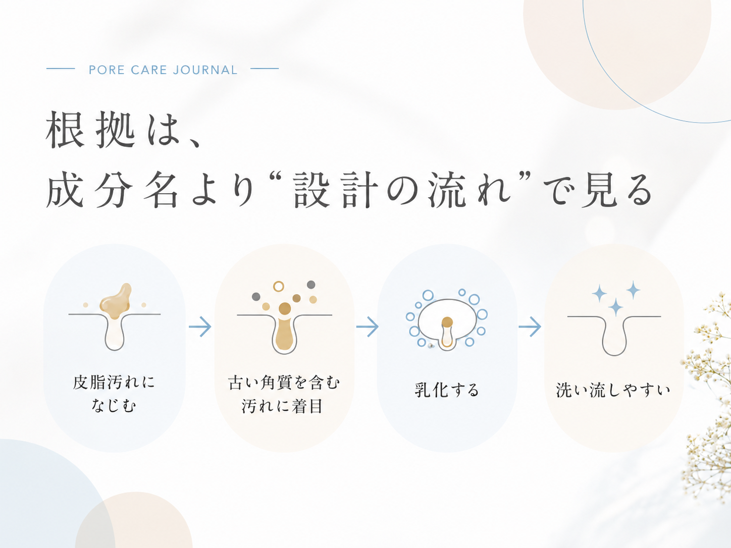 角栓毛穴ケアの根拠を成分名ではなく設計の流れで見る図解