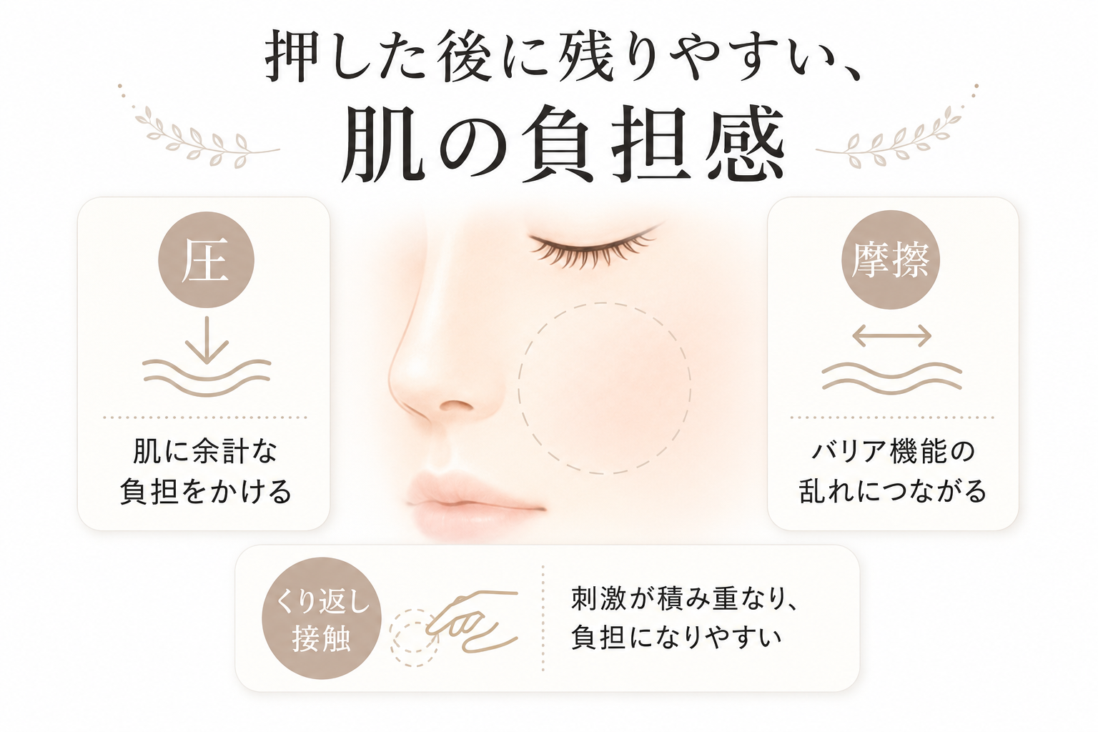角栓を押し出した後に赤みやヒリつきが気になりやすいことを示す図
