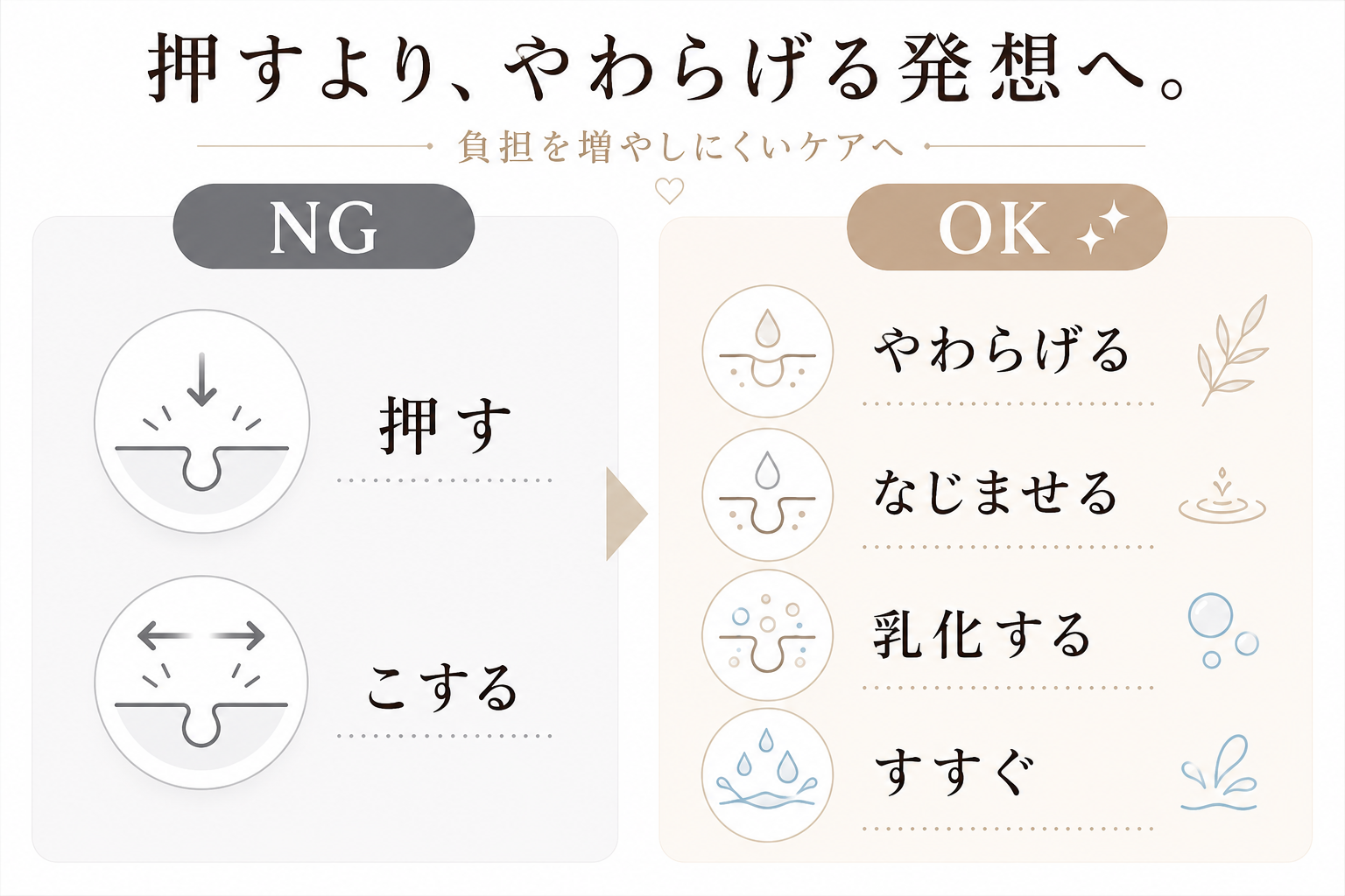 角栓を押し出すよりやわらげてケアする考え方の比較図