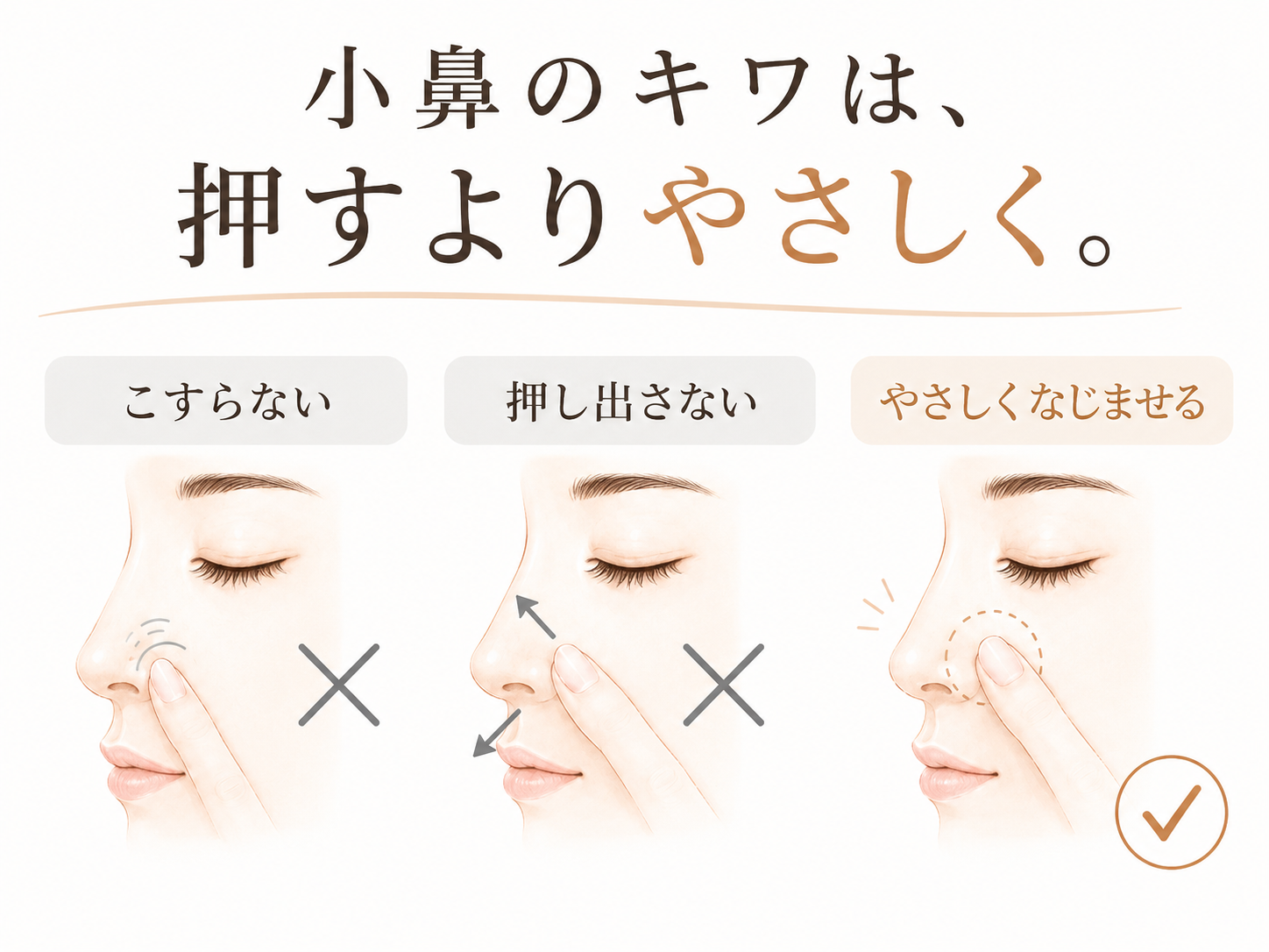 鼻のキワに皮脂や古い角質やメイク汚れが残りやすい理由の図解