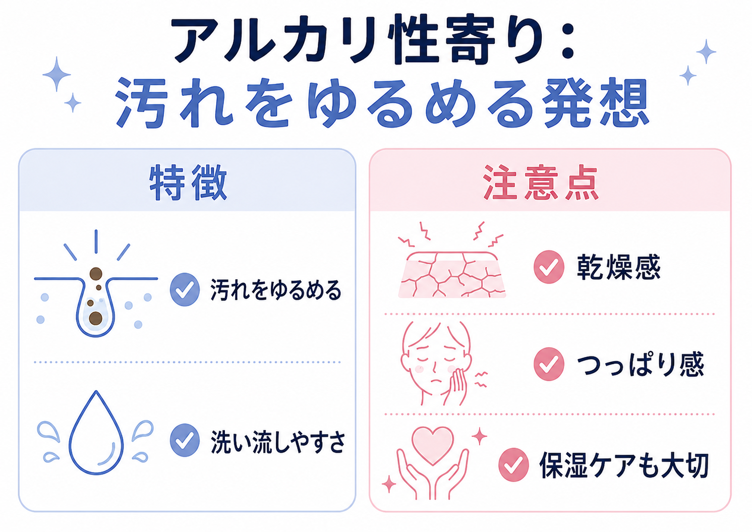 アルカリ性寄りケアの特徴と肌への負担感や乾燥感の注意点を示す図