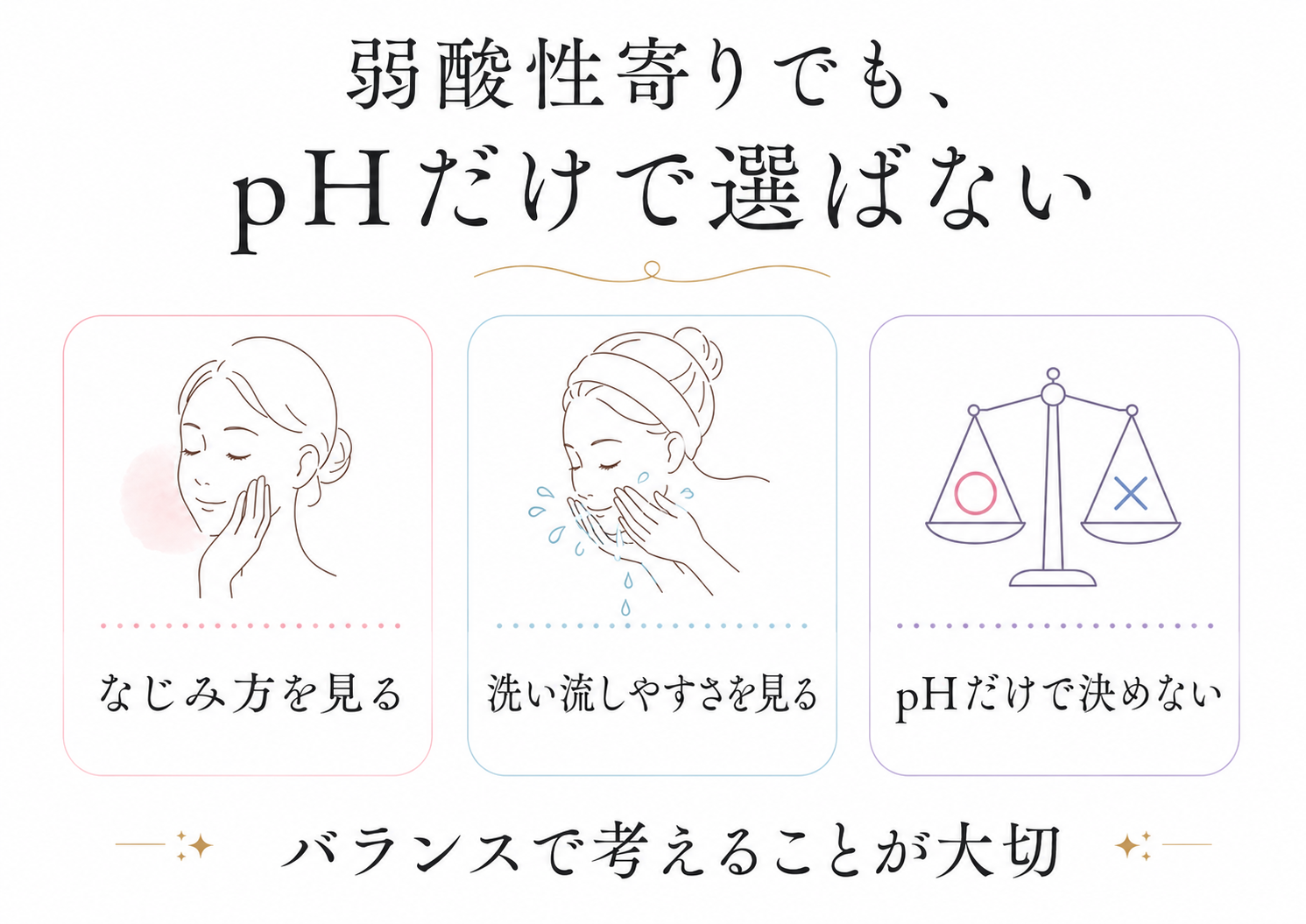 弱酸性寄りケアとpHだけで選ばない視点を示す図