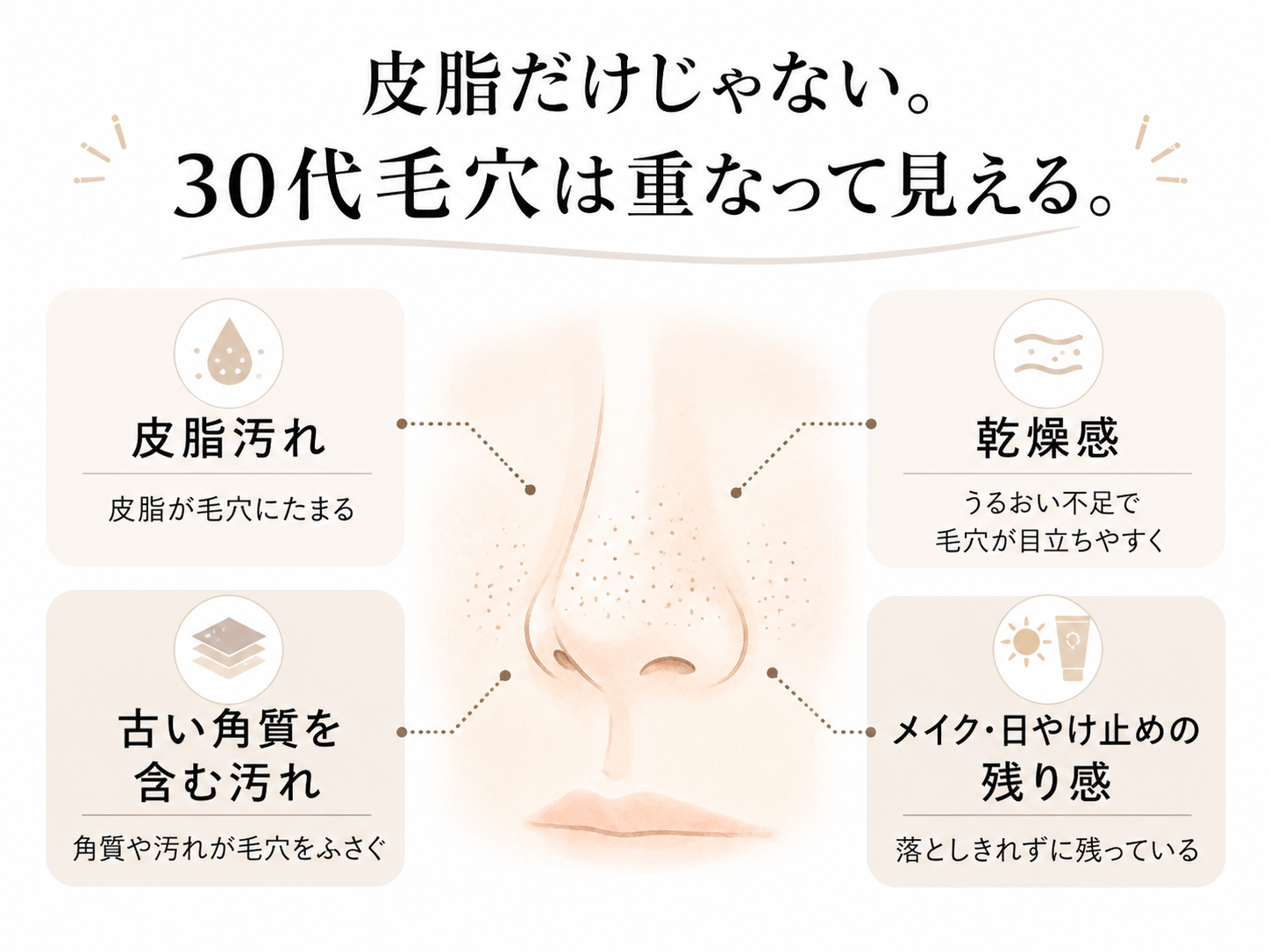 黒ずみ汚れが頑固に見える原因を整理した図