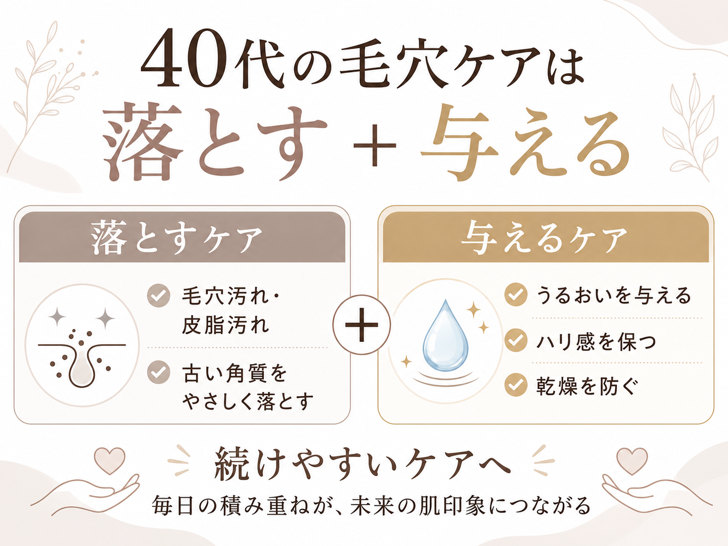 40代のいちご鼻改善に向けて毛穴汚れケアとハリケアを併用するまとめ図