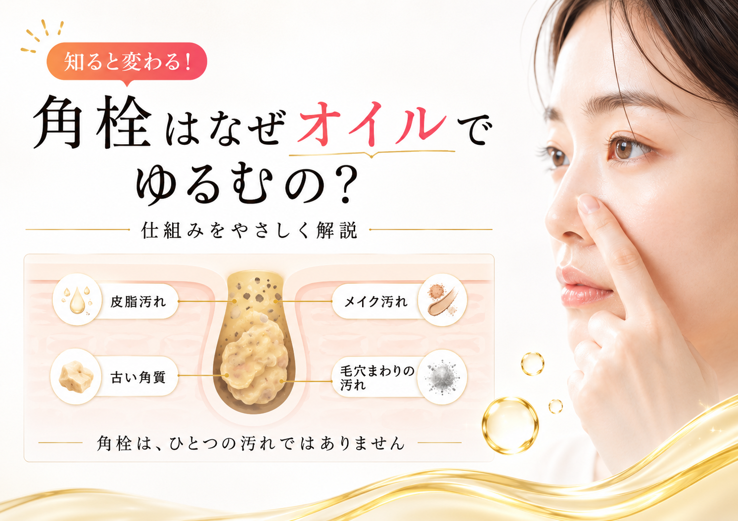 角栓がなぜオイルでゆるむのかを示す毛穴ケアの仕組みイメージ