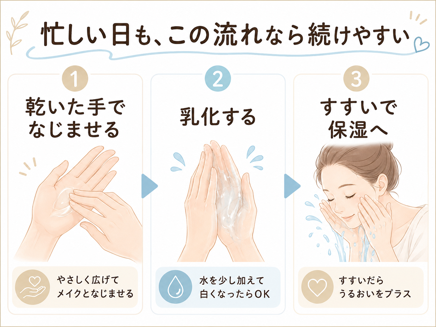 忙しい日の時短毛穴ケアとしてなじませる乳化するすすいで保湿する3コマ図