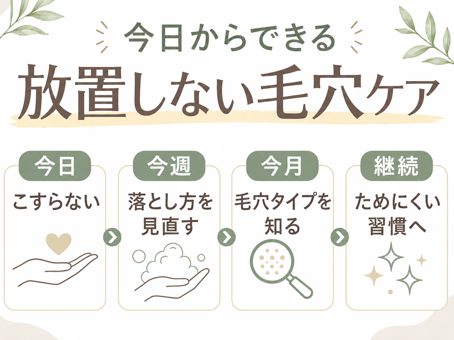 5年後に後悔しないための放置しない毛穴ケアロードマップ