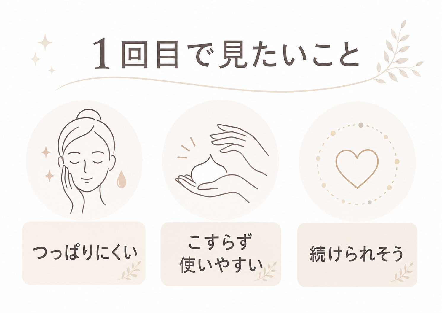 いちご鼻ケアの期間別タイムライン図