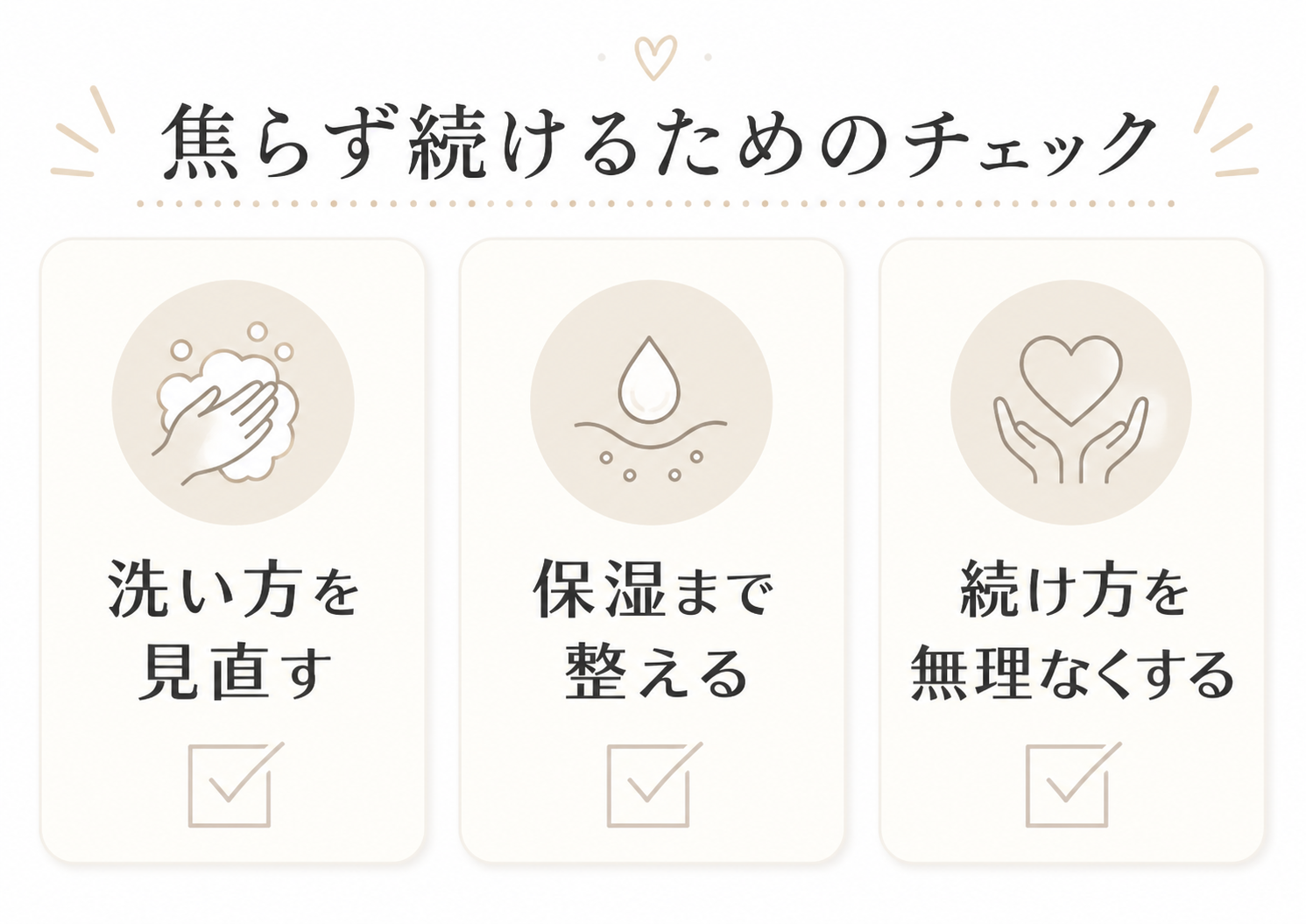 いちご鼻ケアの期間と期待値を確認するチェック図