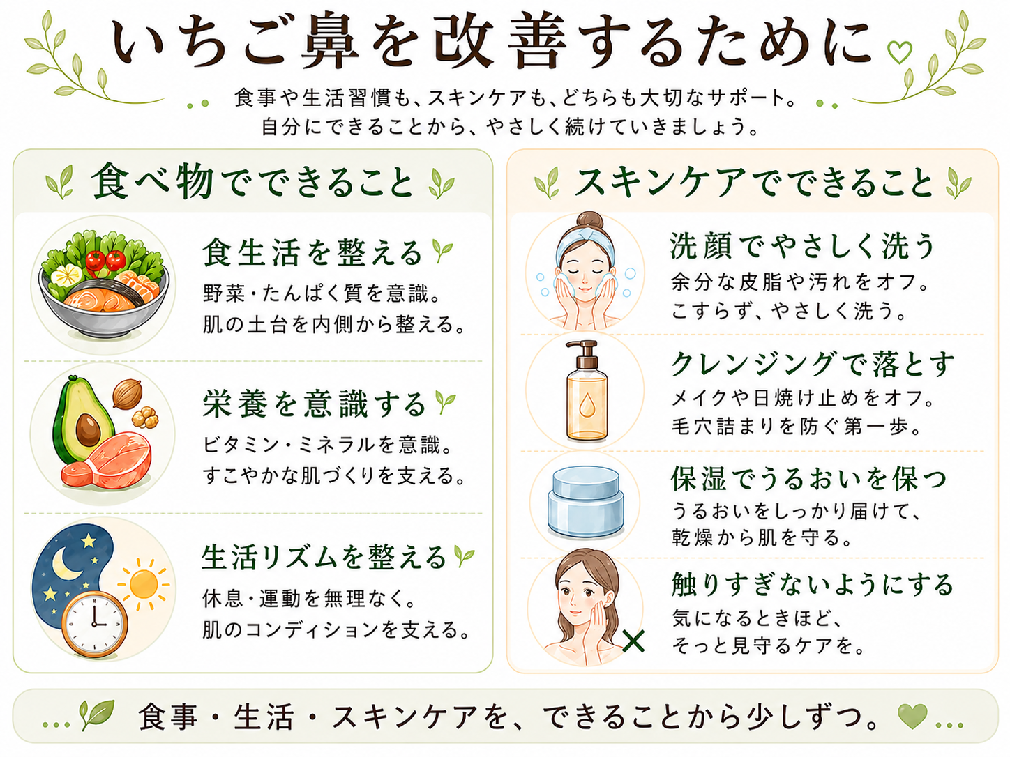 食事による内側ケアと毛穴汚れを洗い流す外側ケアの役割を整理した図