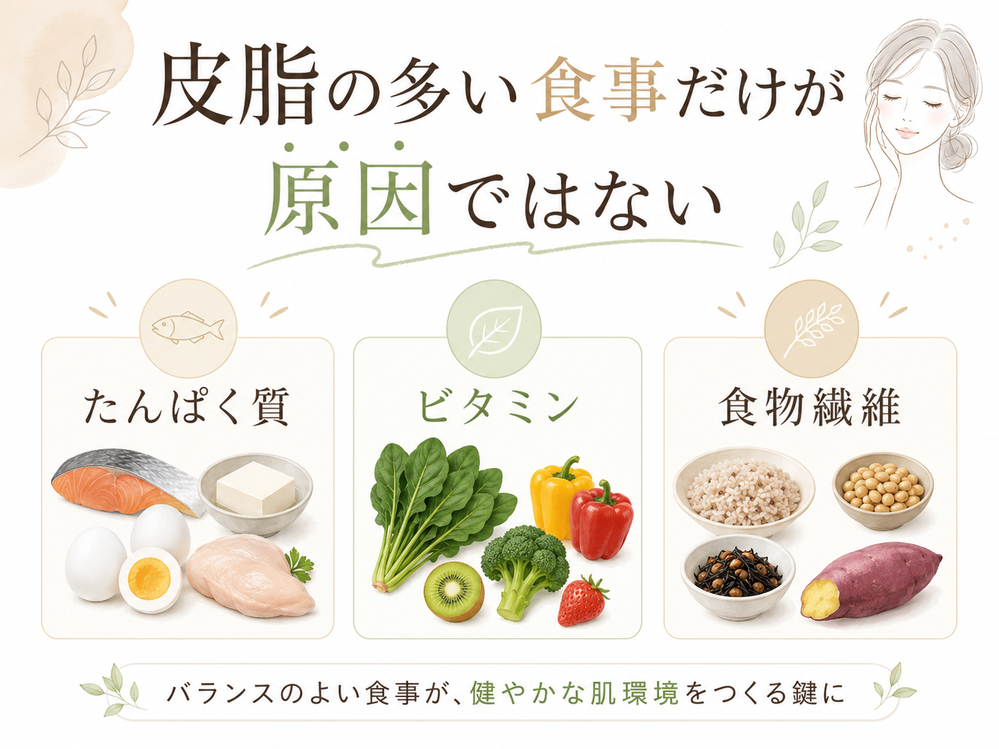 毛穴が気になるときに意識したい栄養素をまとめた一覧図