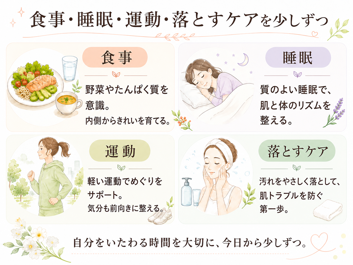 食事運動睡眠清潔習慣で毛穴ケアを生活全体から見直すまとめ図