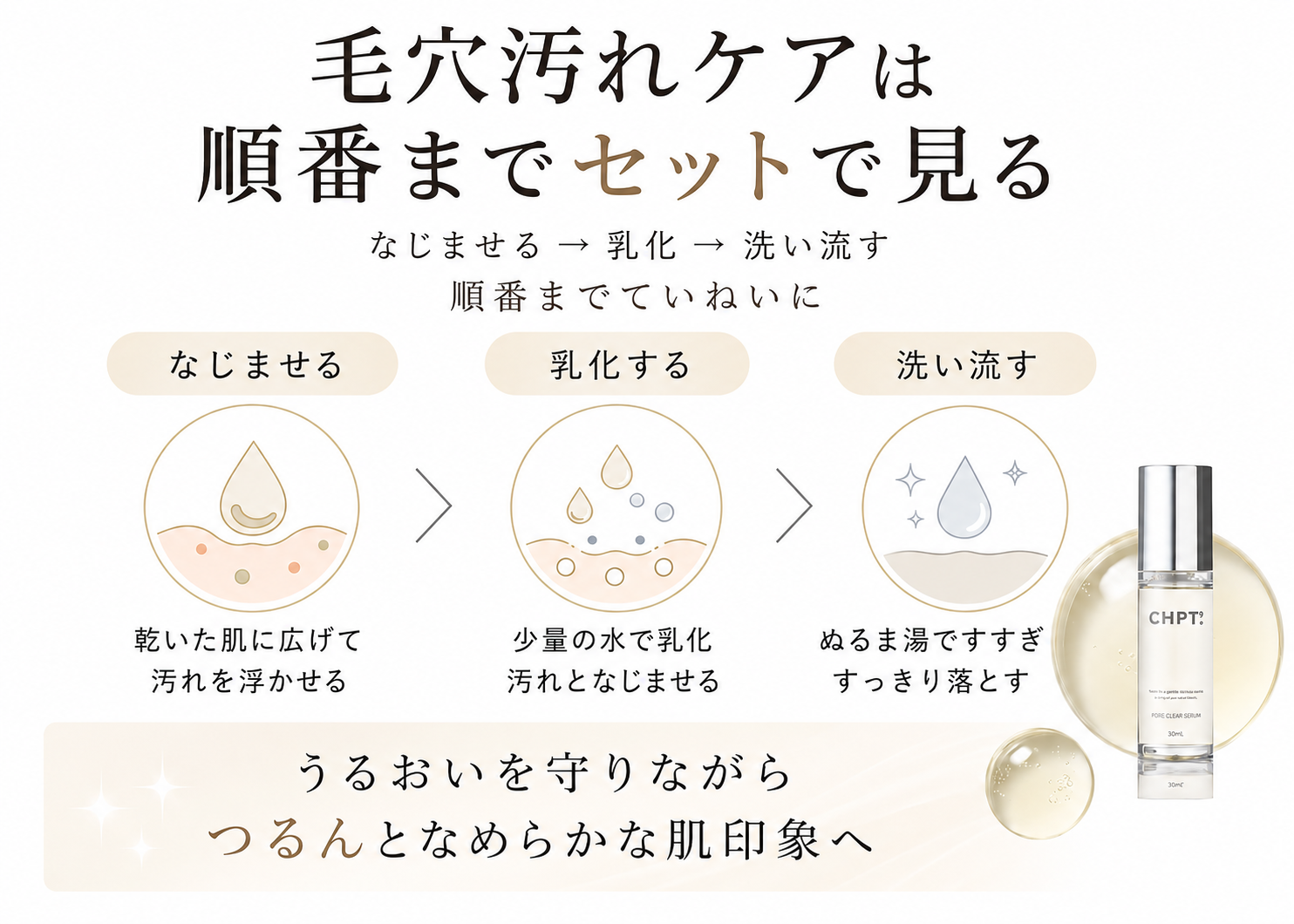 CHPT.9 ポアクリアセラムを順番までセットで理解する補助図