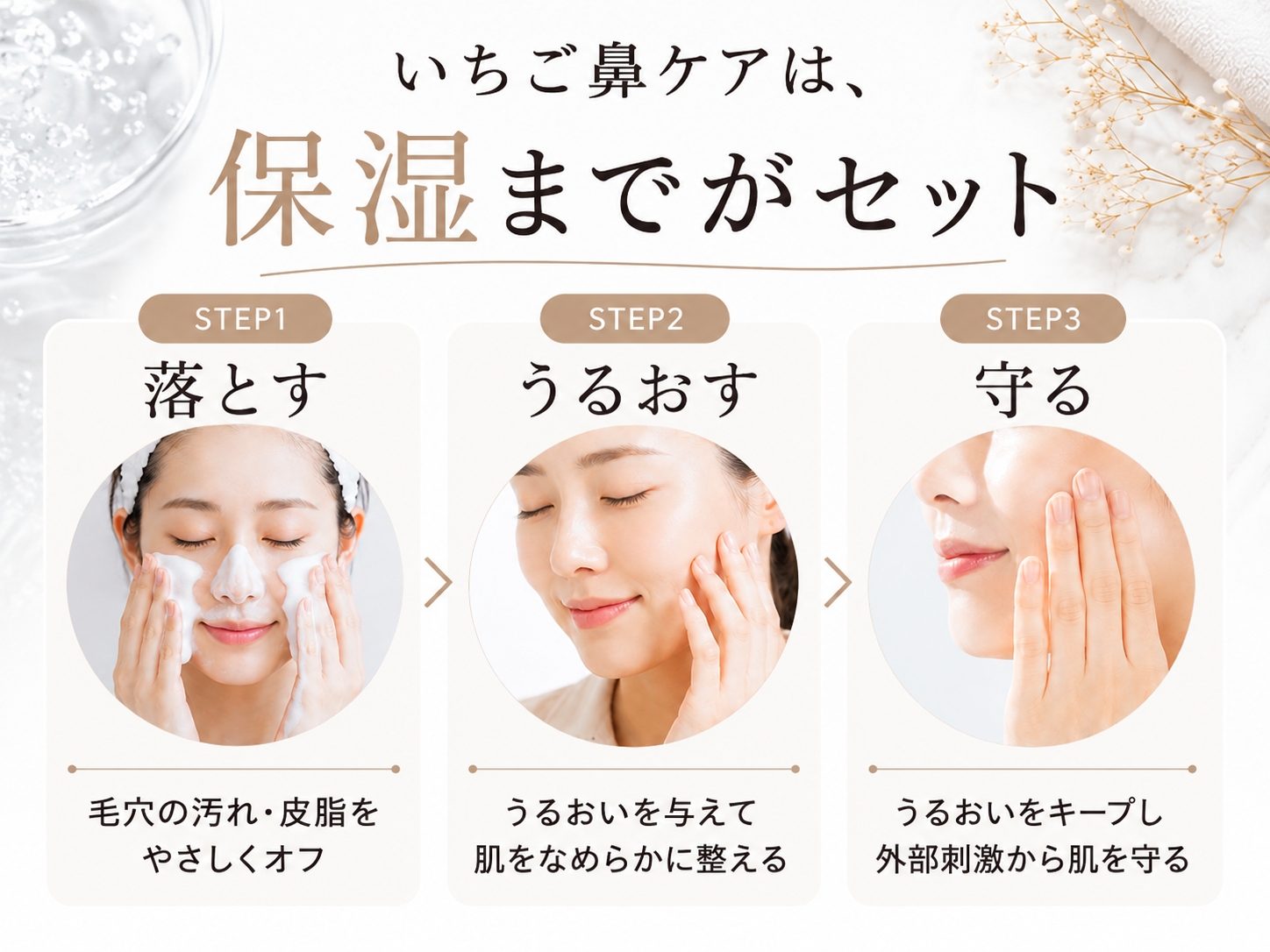 落とすケアとうるおすケアと守るケアの役割分担図