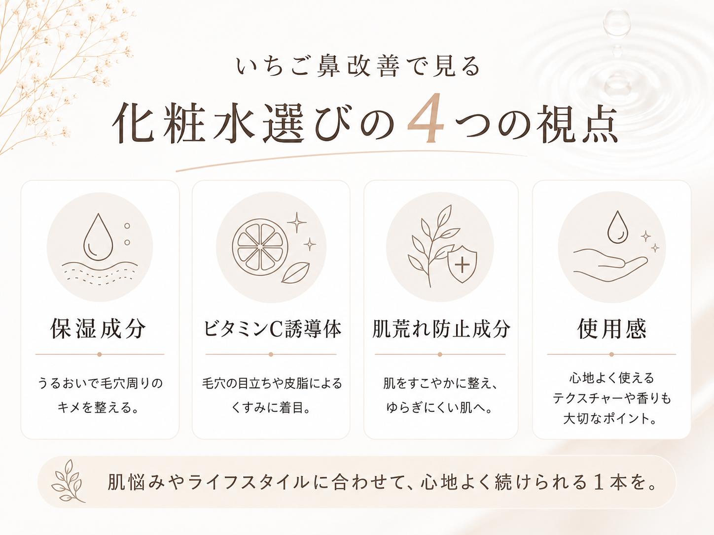 保湿成分 ビタミンC誘導体 肌荒れ防止成分 使用感で見る化粧水選びの図
