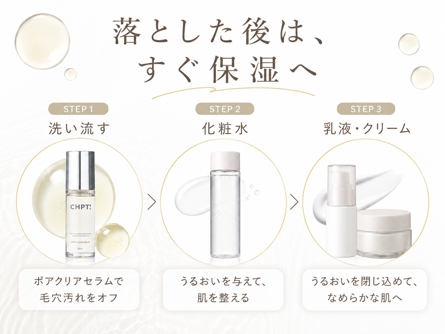 ポアクリアセラム後に化粧水と乳液クリームで保湿するルーティン図