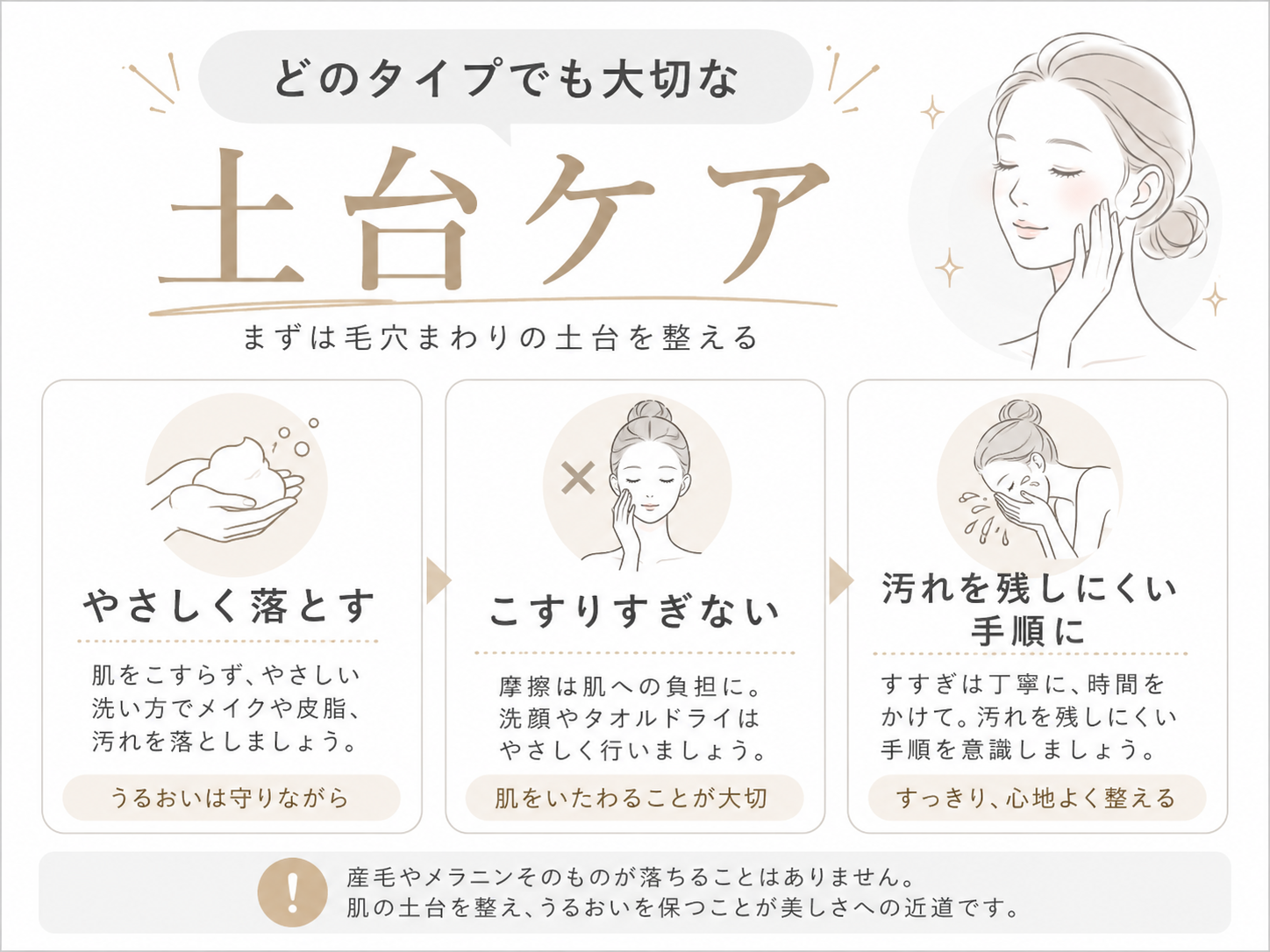 黒ずみタイプに共通する毛穴まわりの汚れを残さないケアの土台図