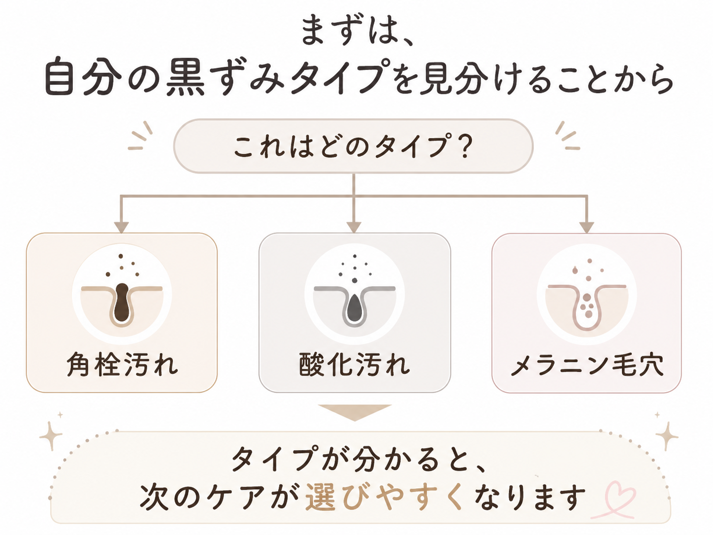 溶解オイルでできることとできないことの整理図