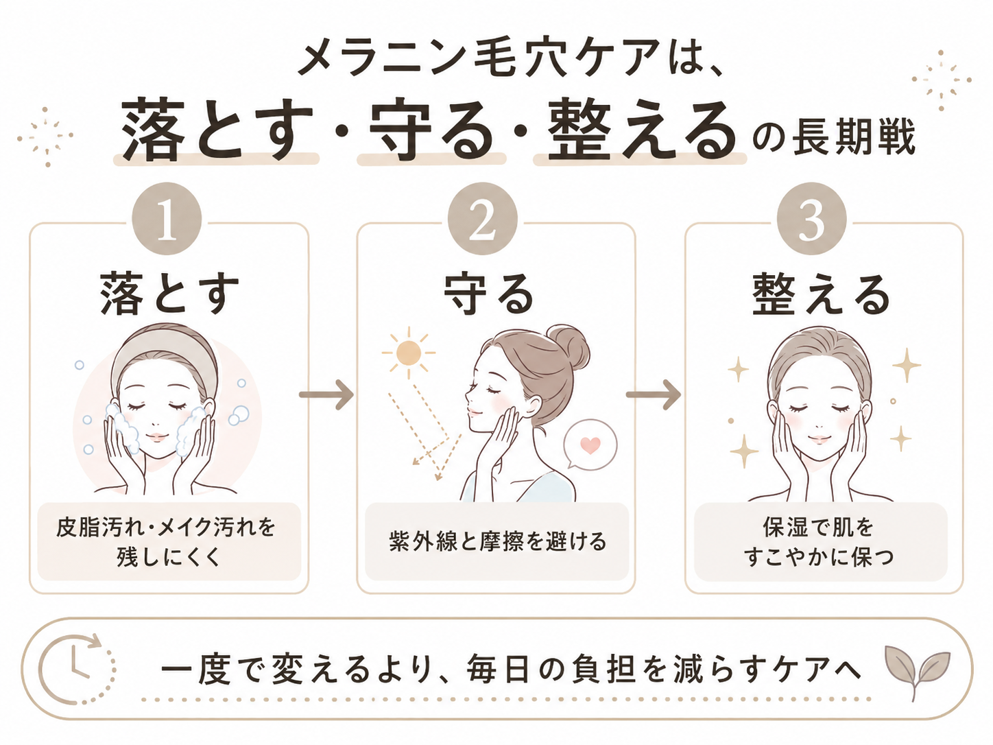 自分の黒ずみタイプを見分けるためのまとめ図