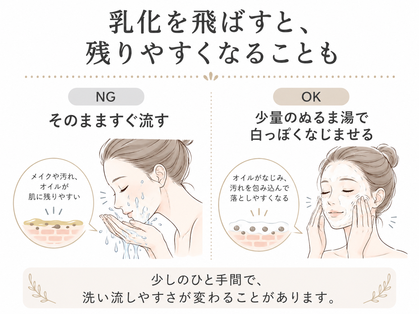 乳化不足でオイルや汚れが残りやすくなる仕組みの図解