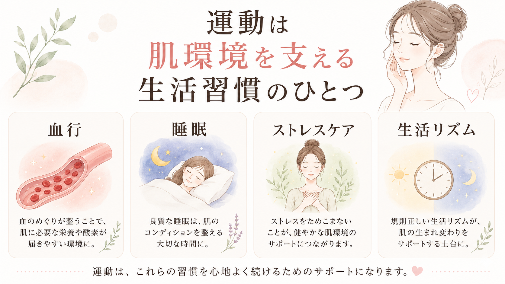 食事睡眠運動清潔習慣をまとめる生活習慣マップ