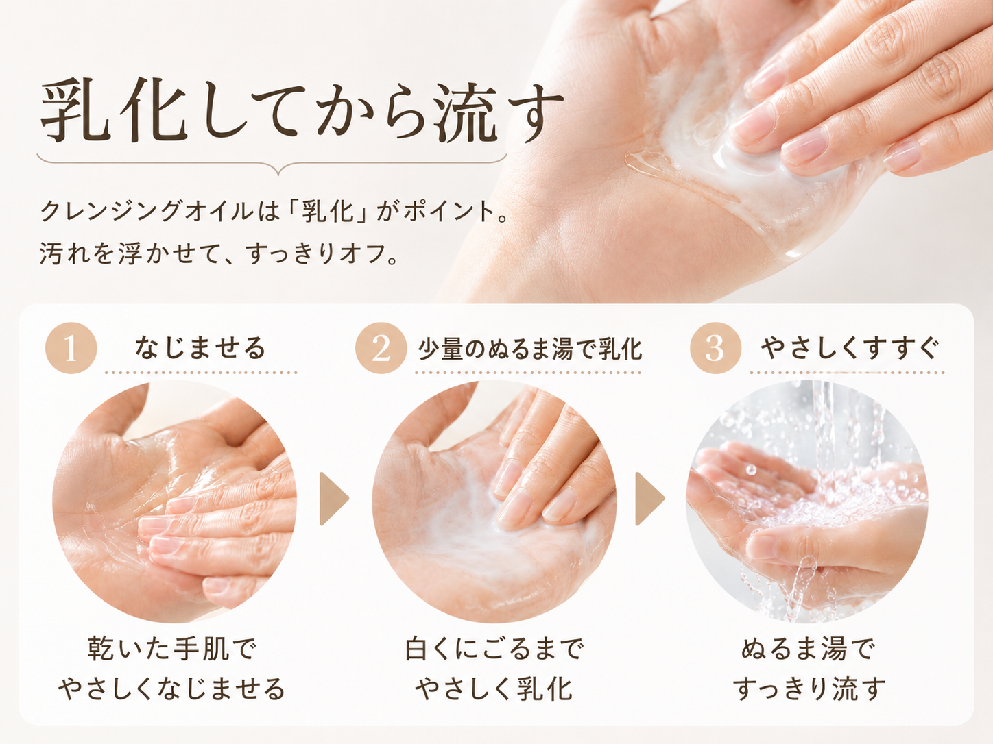 オイルクレンジングでなじませて乳化しすすぐ流れの図解