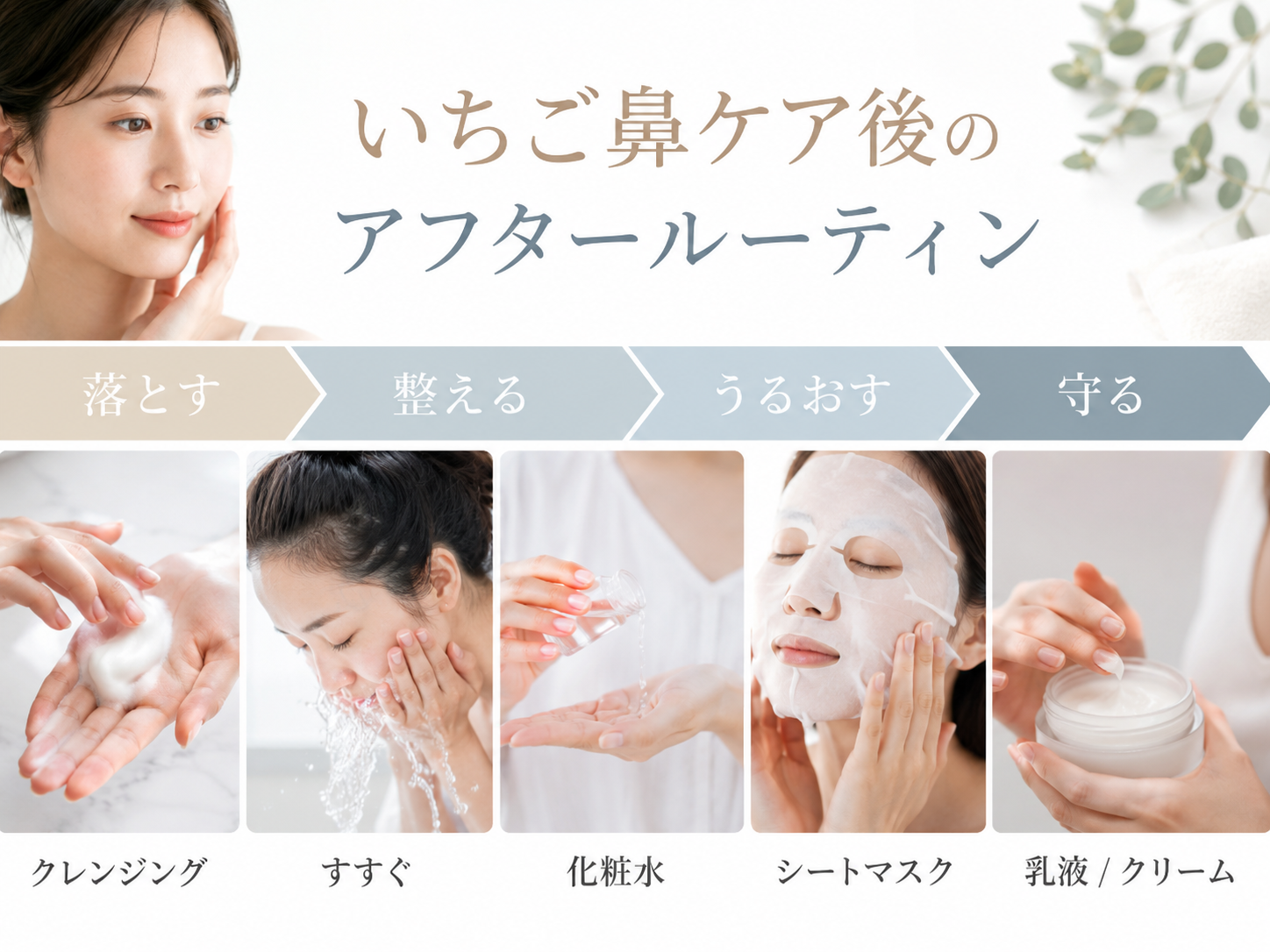 クレンジング後のアフターケアルーティンを5ステップで説明する図解