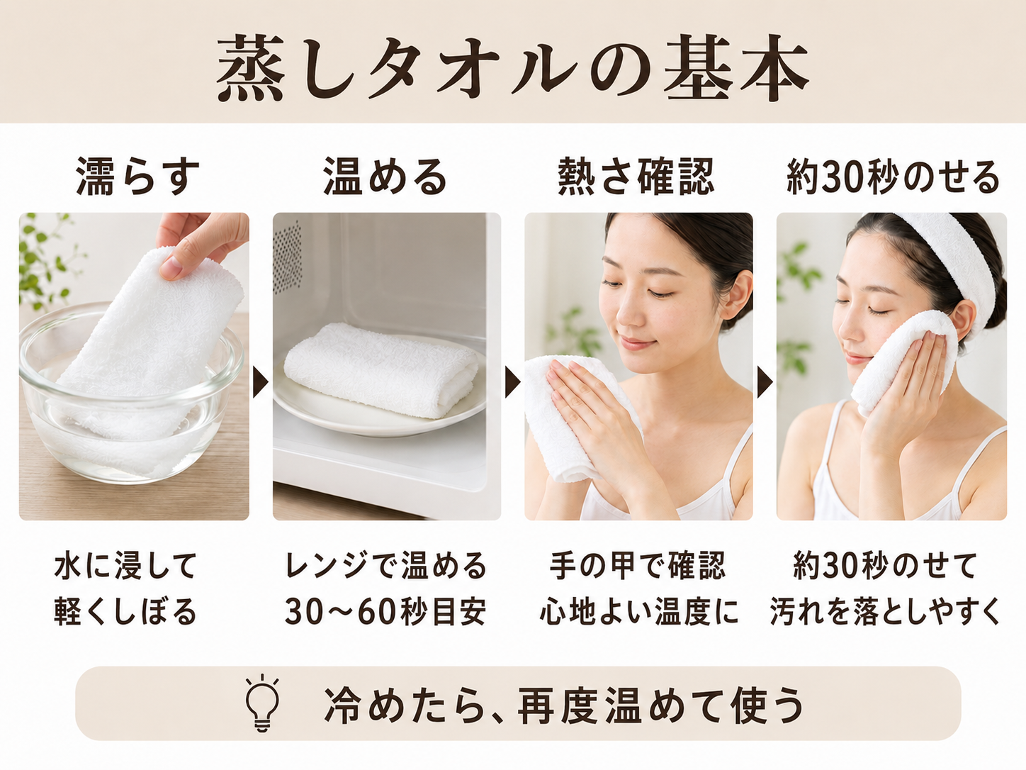30秒前後の蒸しタオル基本手順を示す図解