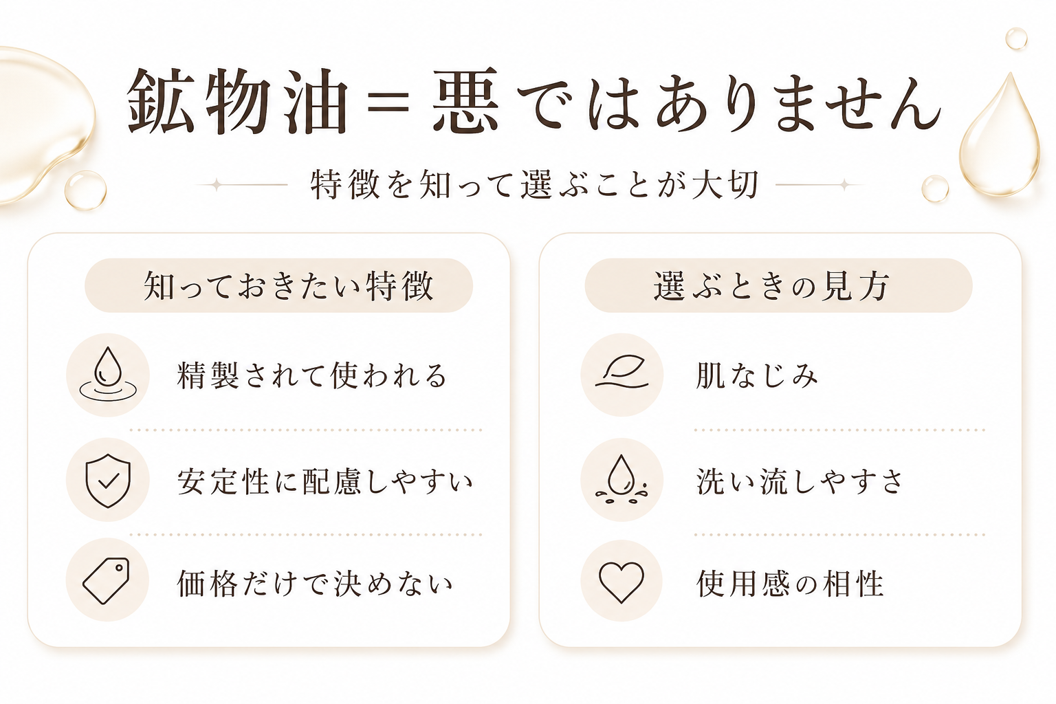 植物性油脂やオイル成分の肌なじみとテクスチャの違いを見せる図