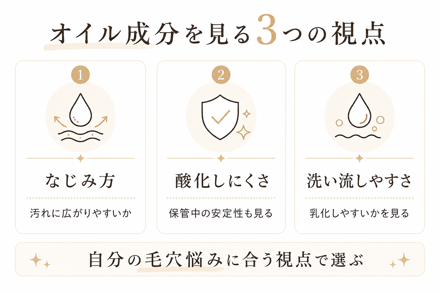 オイル成分の違いと選び方をまとめたチェック図