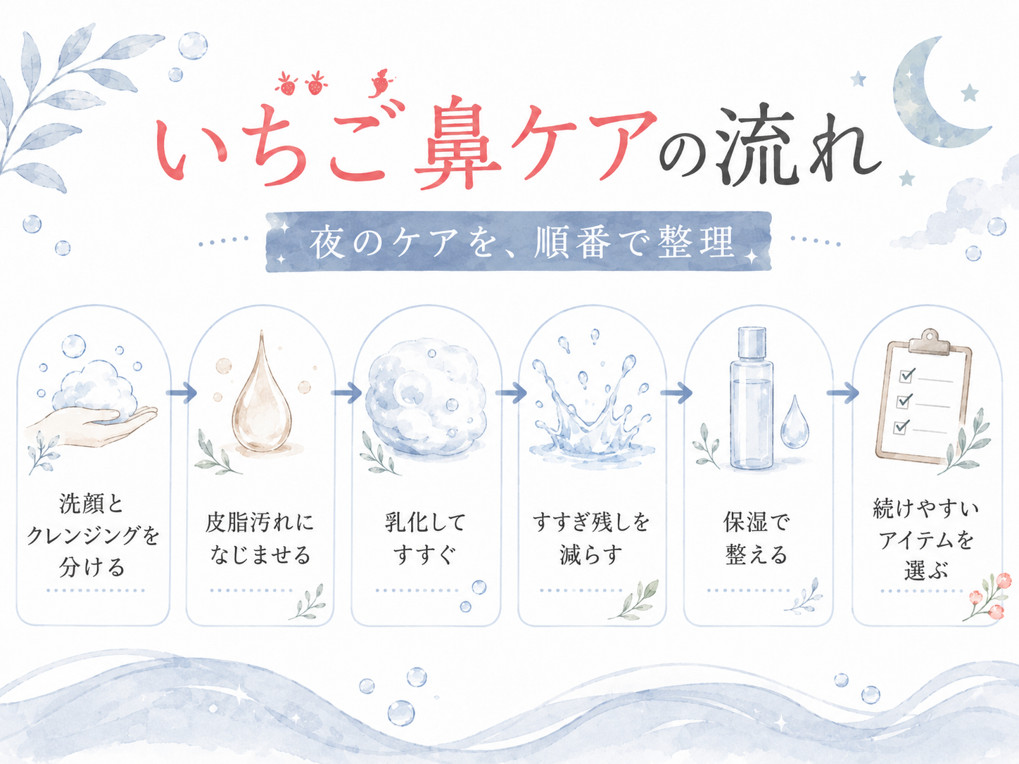 いちご鼻ケアの洗顔から保湿までの全工程ロードマップ