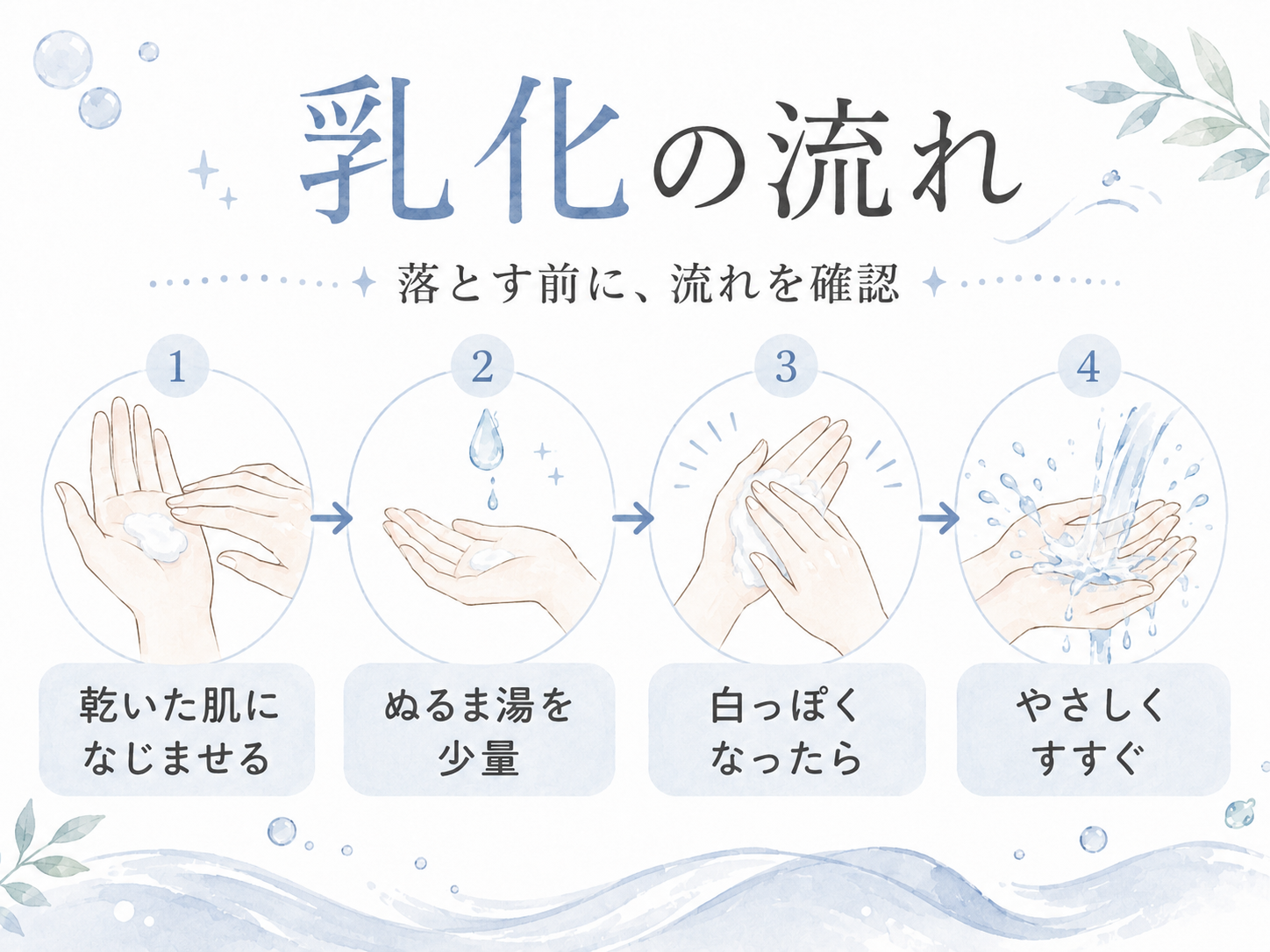 クレンジングを乳化して洗い流しやすくする工程図