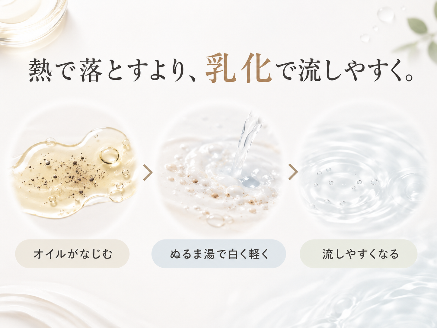 皮脂汚れとクレンジングオイルがぬるま湯で乳化しやすくなるイメージ図