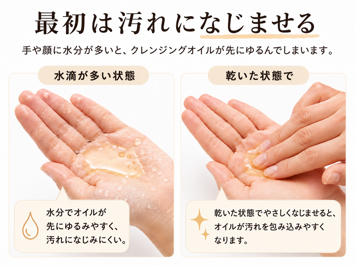 手や顔の水滴が乳化に影響することを示す比較図