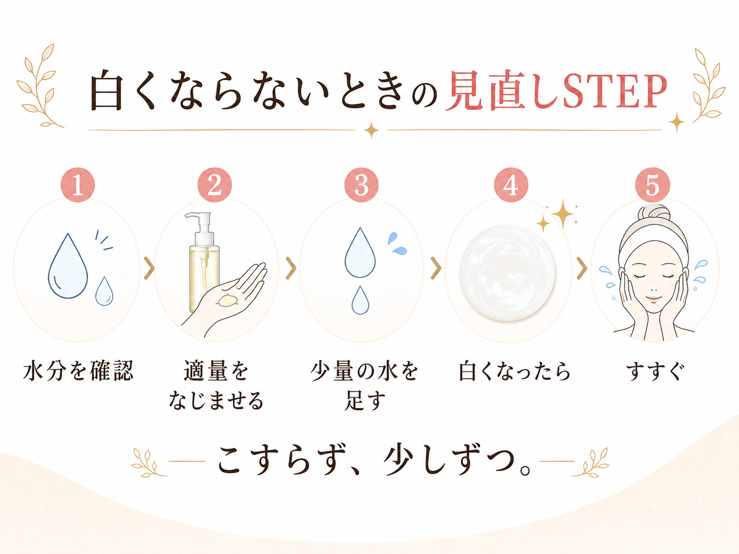 クレンジング乳化で白くならないときの改善ステップ図