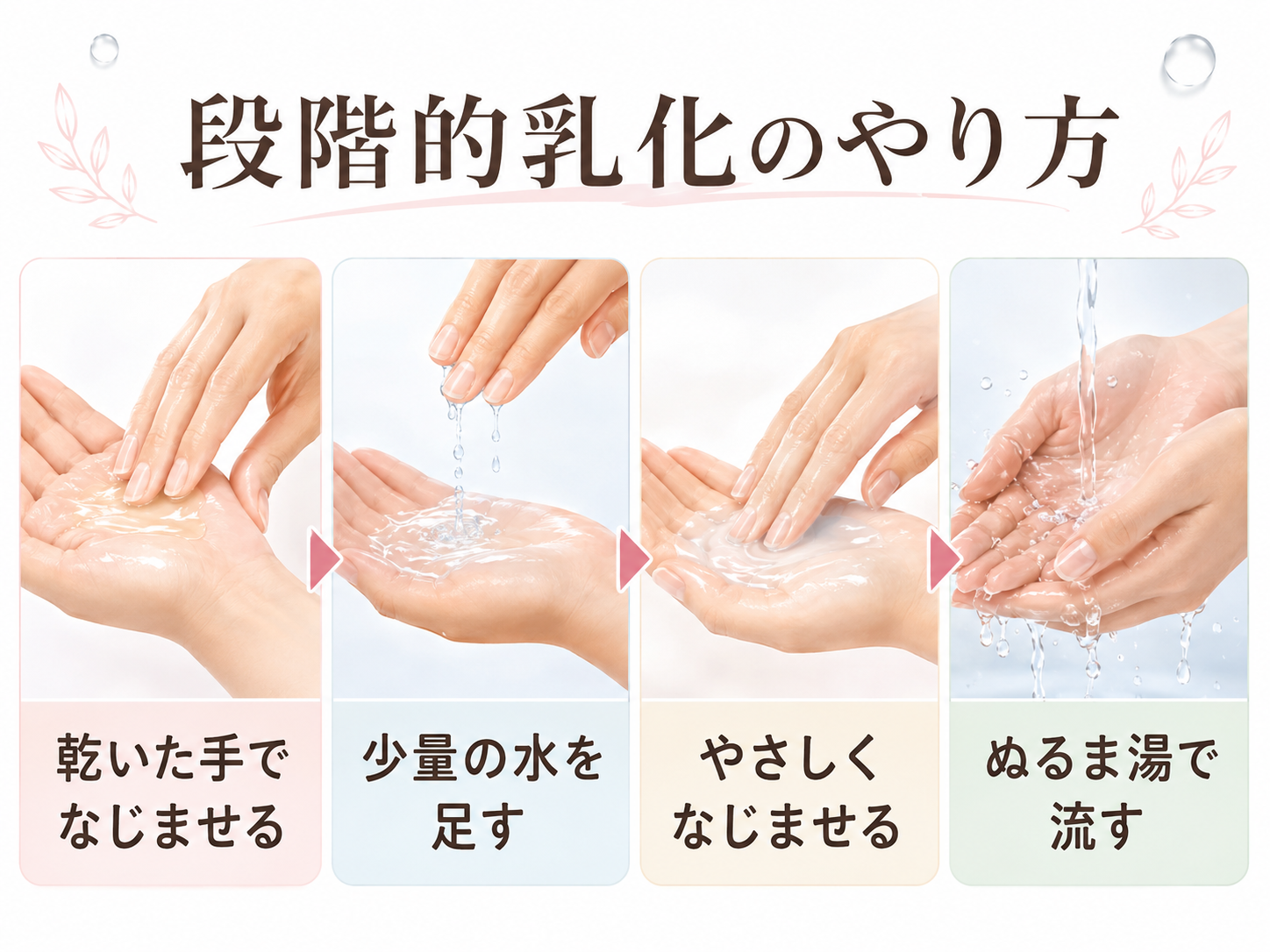 少量の水を重ねる段階的乳化の手順図
