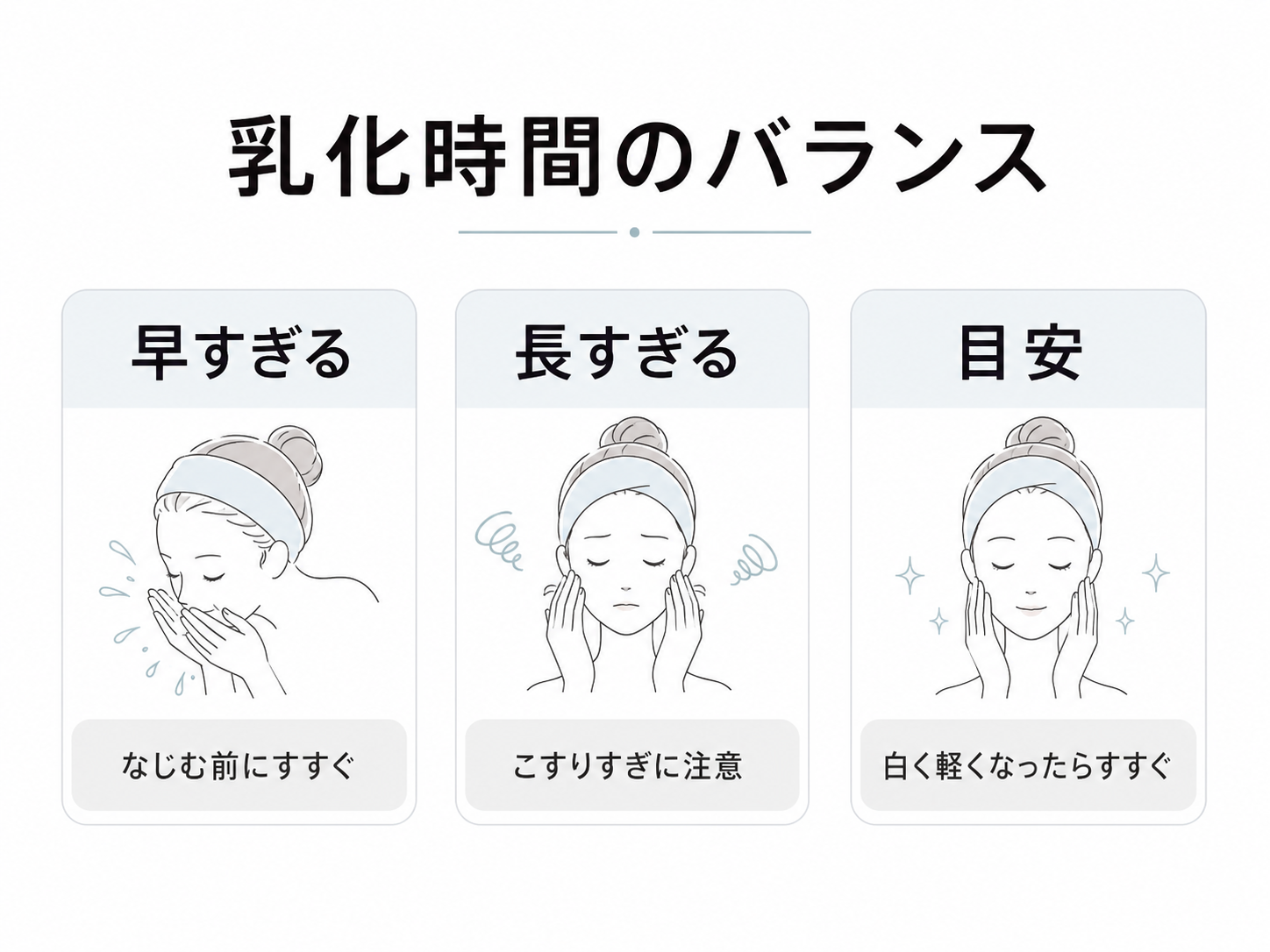 乳化が短すぎる場合と長すぎる場合のバランスを説明する比較図