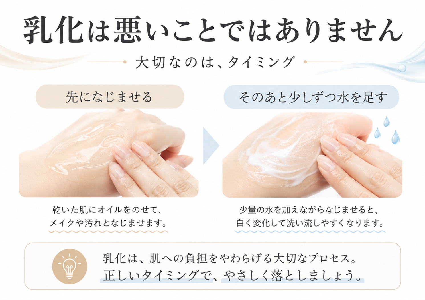 クレンジングは先になじませてから少しずつ水を足すことを示す乳化タイミング図