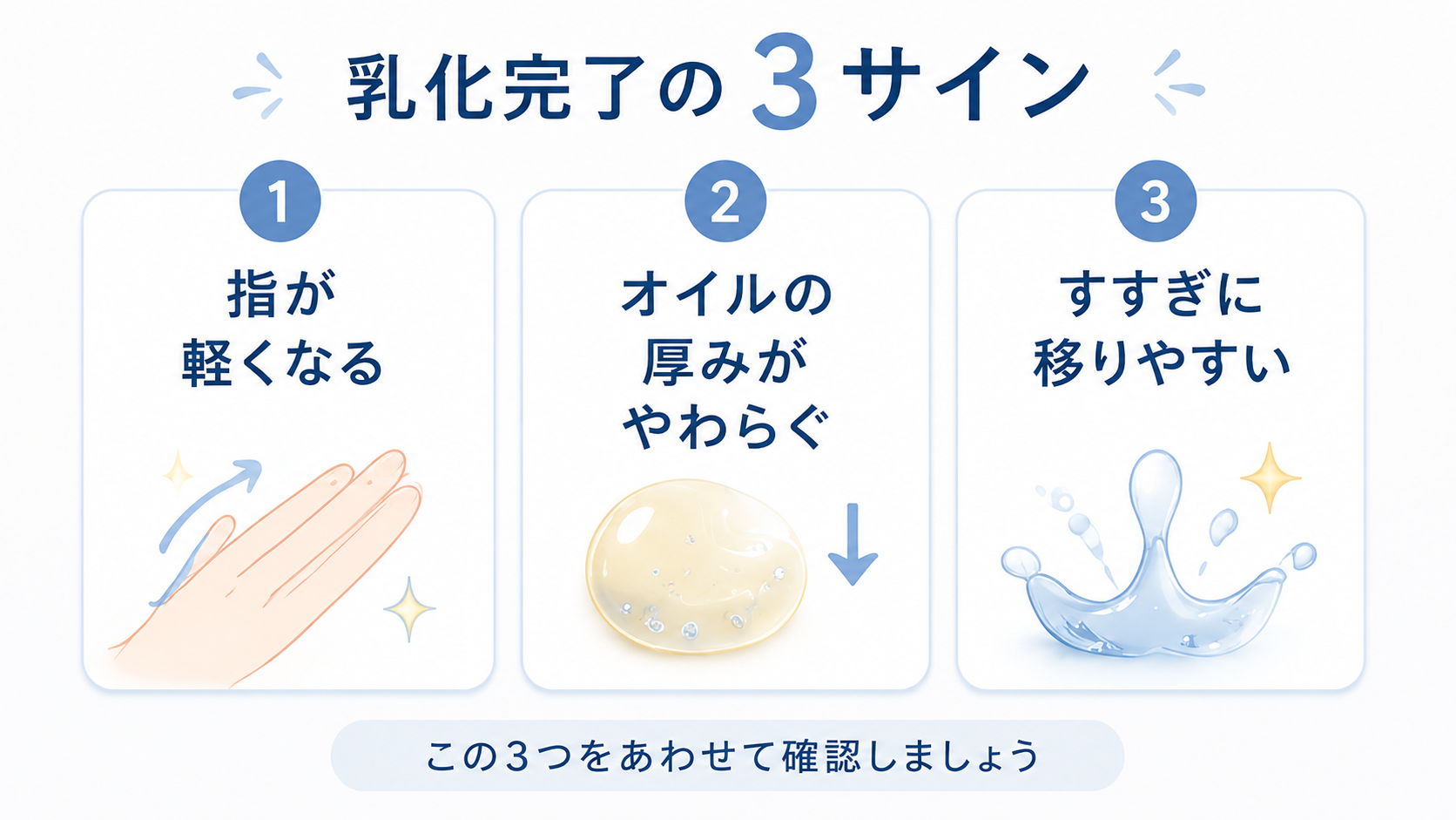 乳化完了の3つの確認サインをまとめた図解