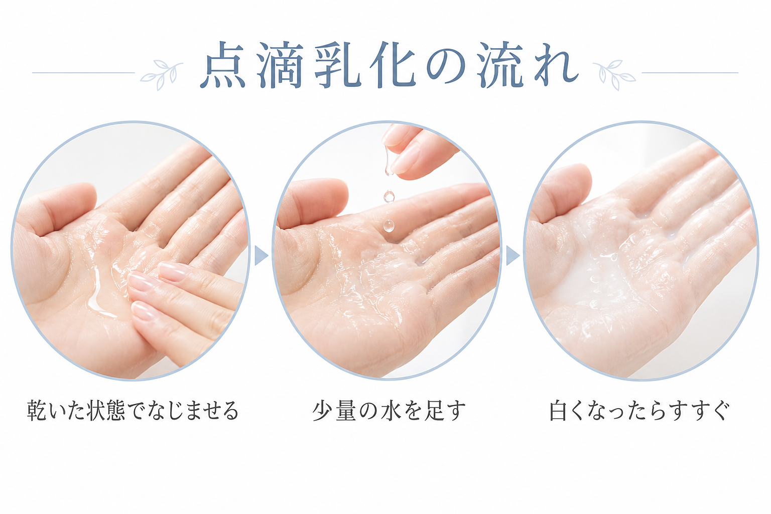 点滴乳化の3ステップを説明する図