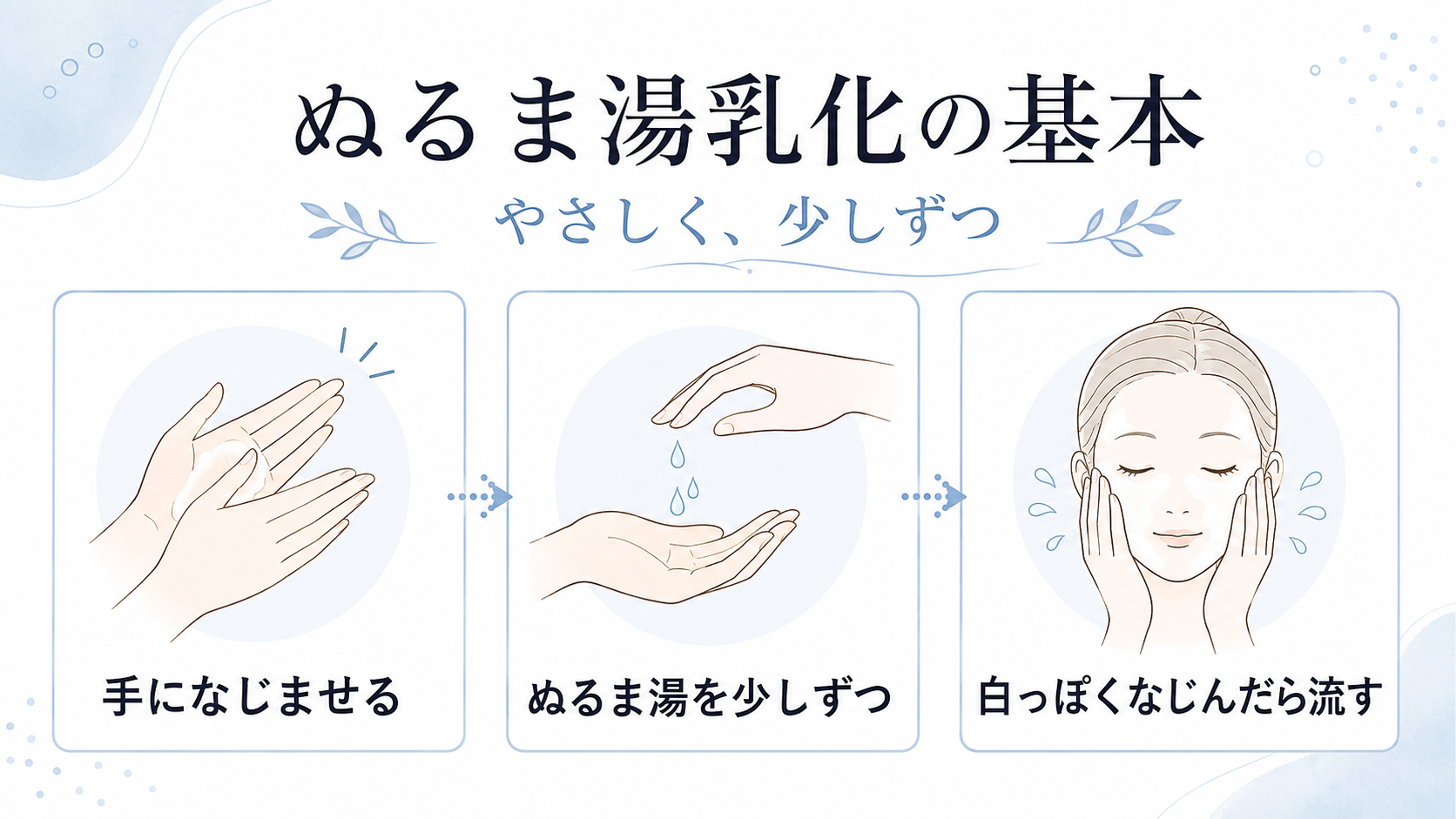 32度前後のぬるま湯でクレンジングを乳化する3ステップ図