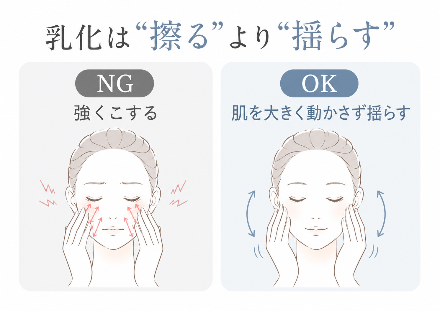 クレンジング乳化で擦る動きと揺らす動きを比較した摩擦レス図